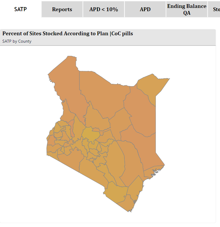 Kenya Indicator Tracking Tool